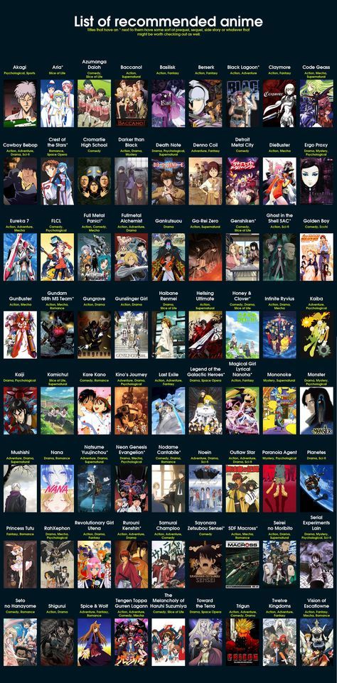 anime list Sexual series