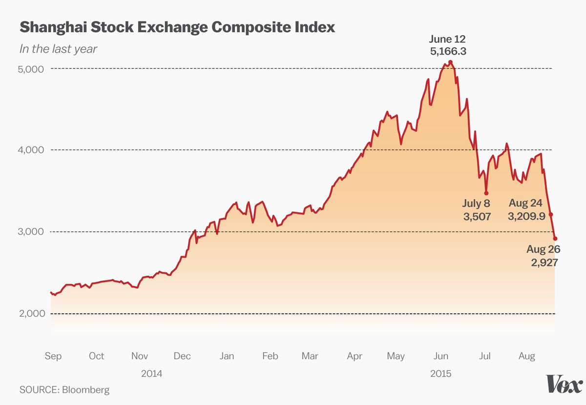 Asian stock market chart