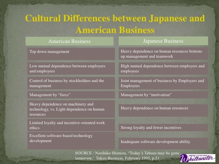 Asian cultural differences business
