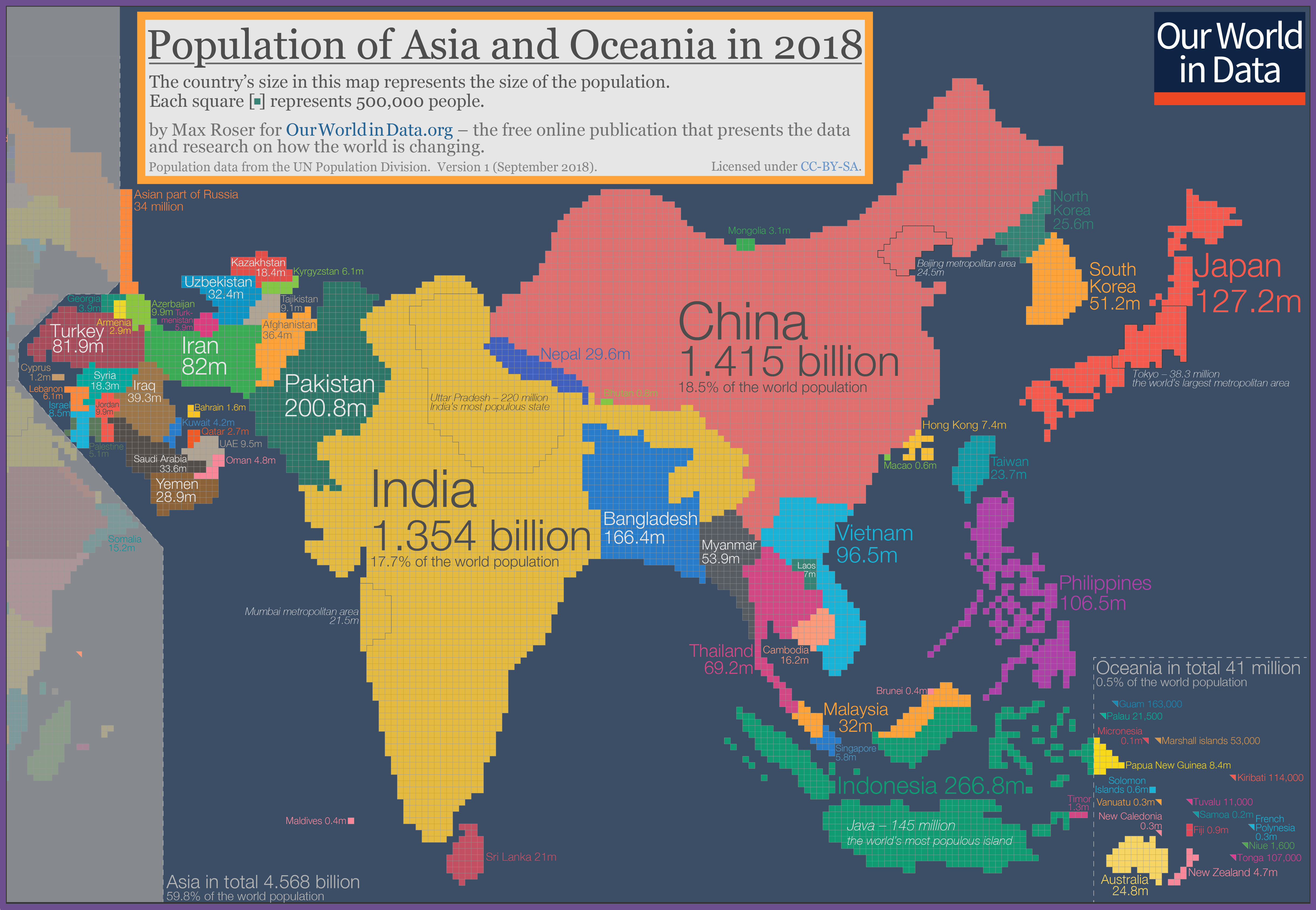 population world Asian 2018 white