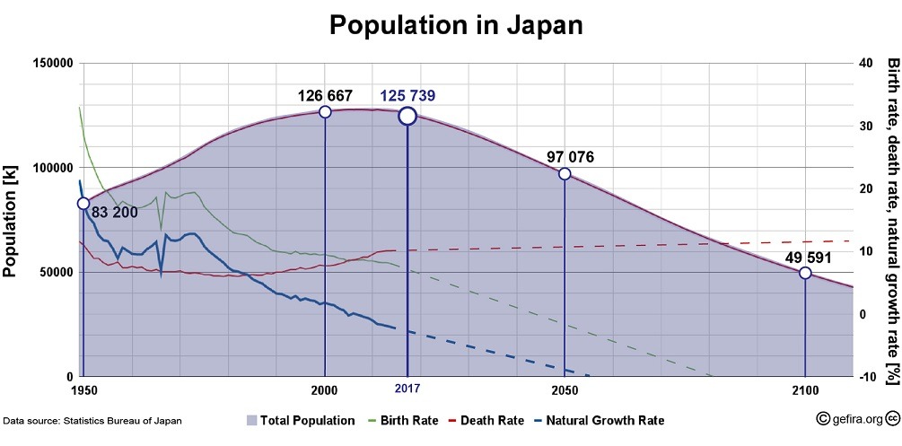 population world Asian 2018 white