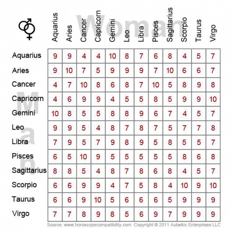 compatibility Lesbian chinese horoscope