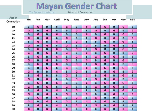 predict s baby sex Chinese calendar