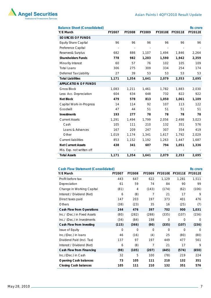 balance sheet paints Asian