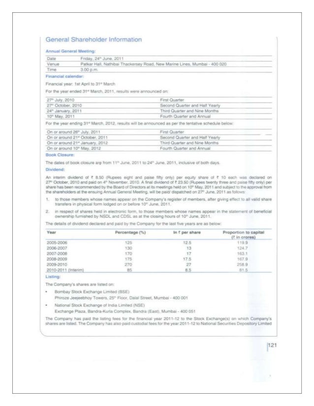 Asian paints balance sheet