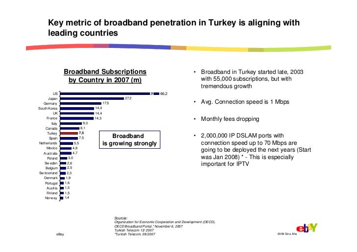 penetration Japan broadband