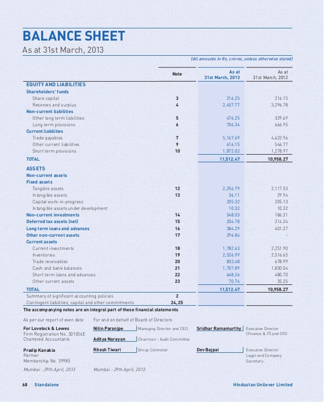 balance sheet paints Asian