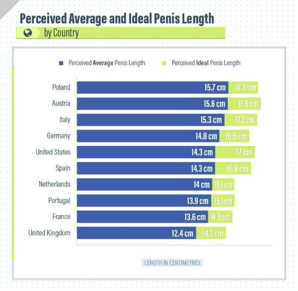 penis size male Chinese