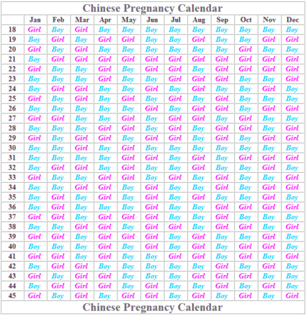 calendar predictor Chinese baby sex of