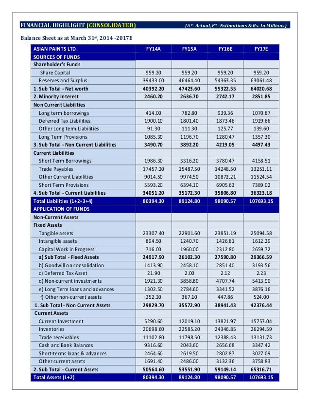 balance sheet paints Asian