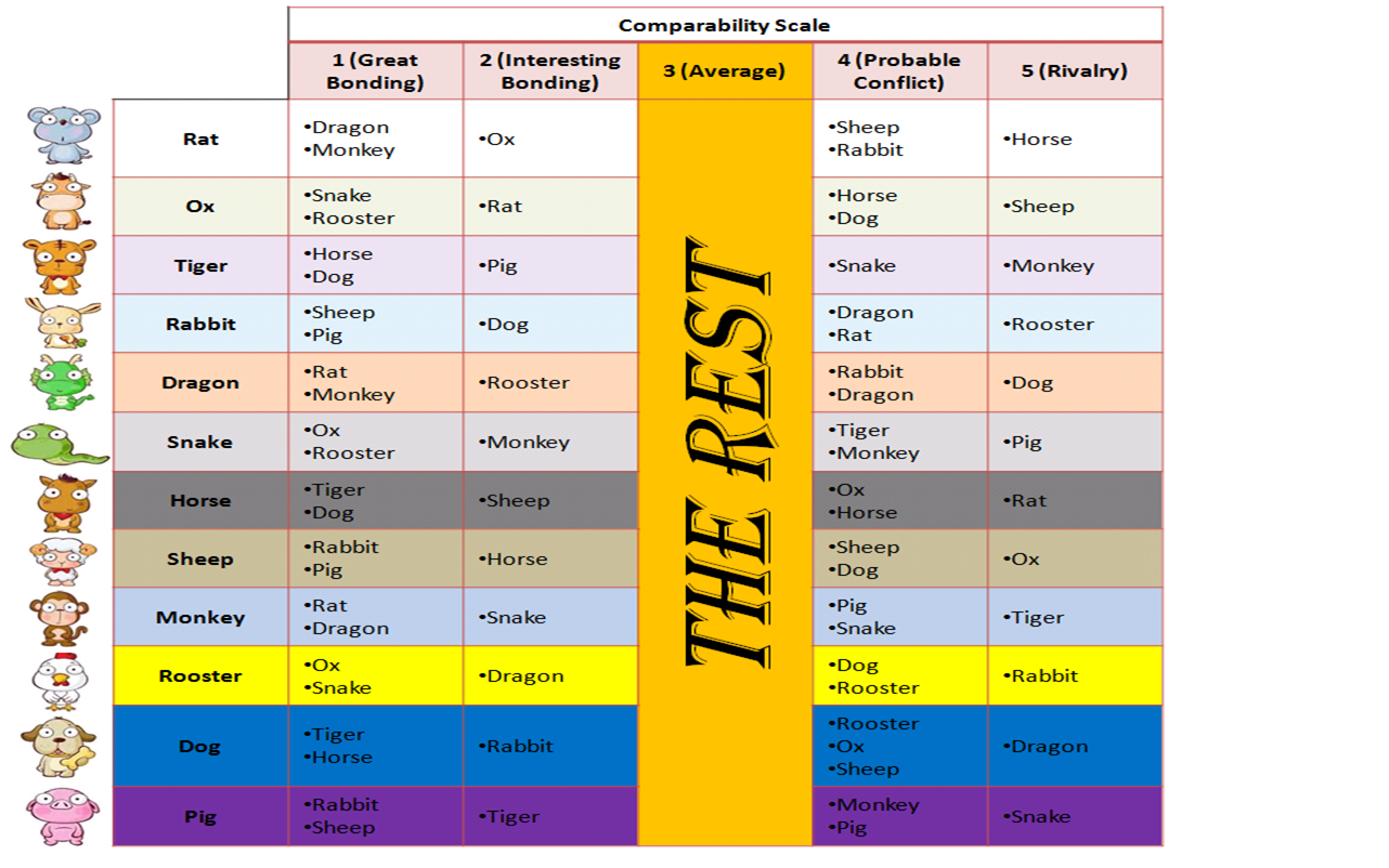 zodiac compatibility chinese Gay