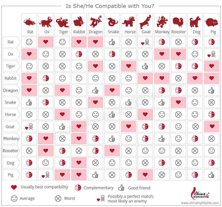 Lesbian chinese horoscope compatibility